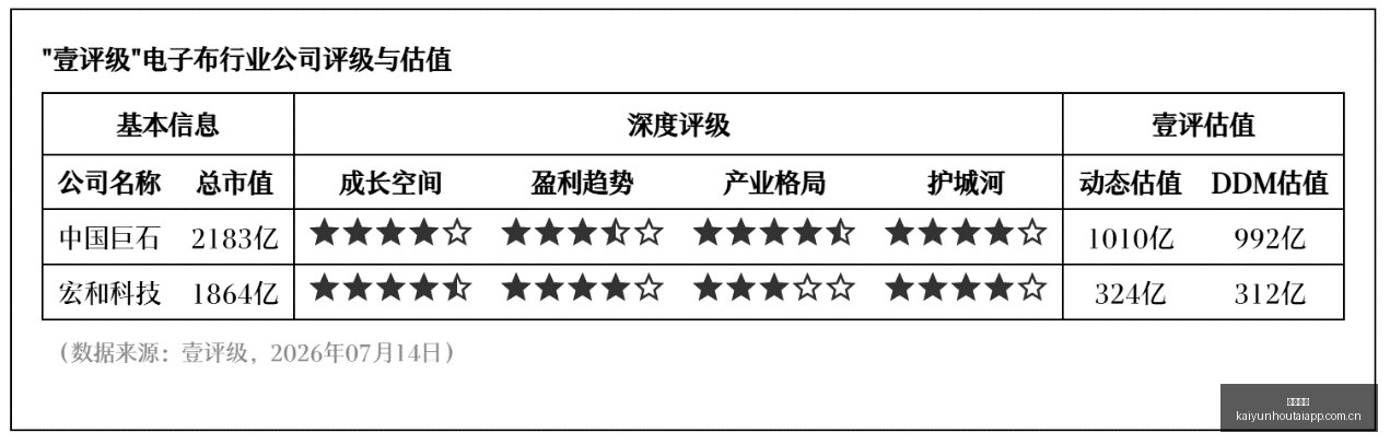 荣耀电竞手,机新升级,销量飙升,开云后台,后台管理中心,系统管理平台,平台服务系统,后台资讯