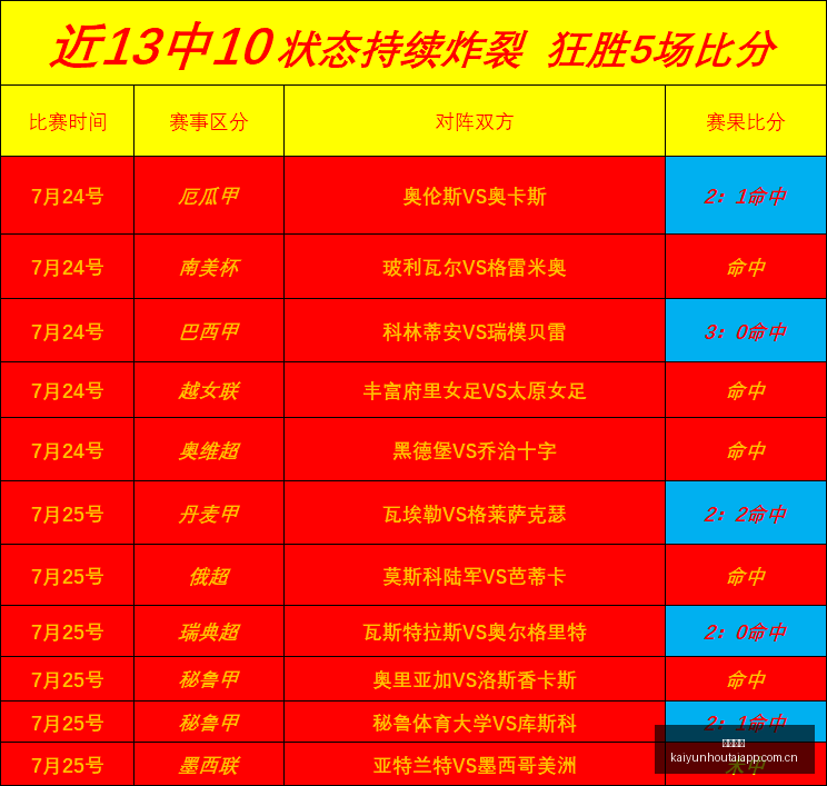 电竞游戏市,场销量飙升,行业潜力大,开云后台,后台管理中心,系统管理平台,平台服务系统,后台资讯