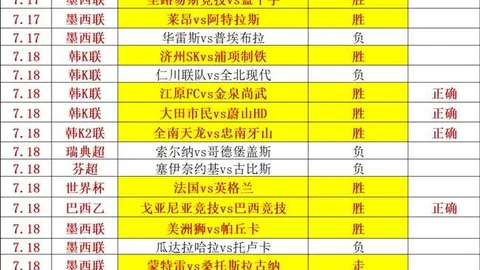 2026年美职赛精彩盘点：31球轰炸，专家倾力点评
